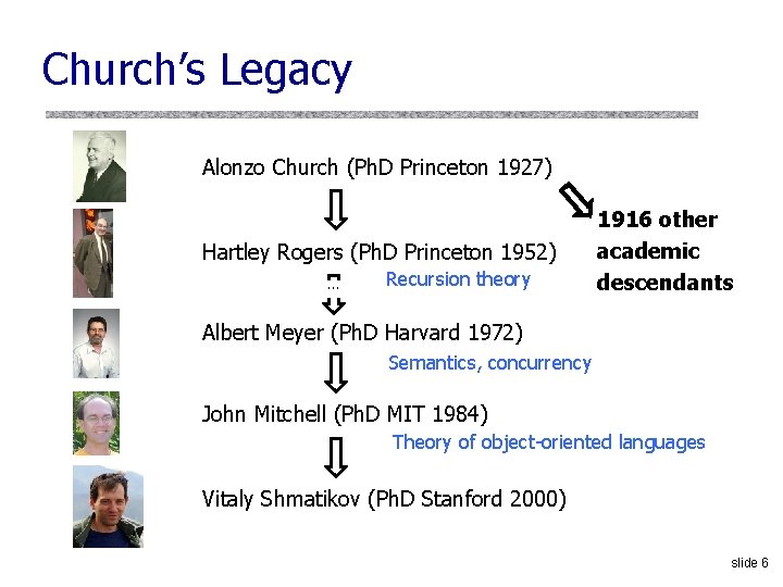 Church’s Legacy Alonzo Church (Ph. D Princeton 1927) Hartley Rogers (Ph. D Princeton 1952)