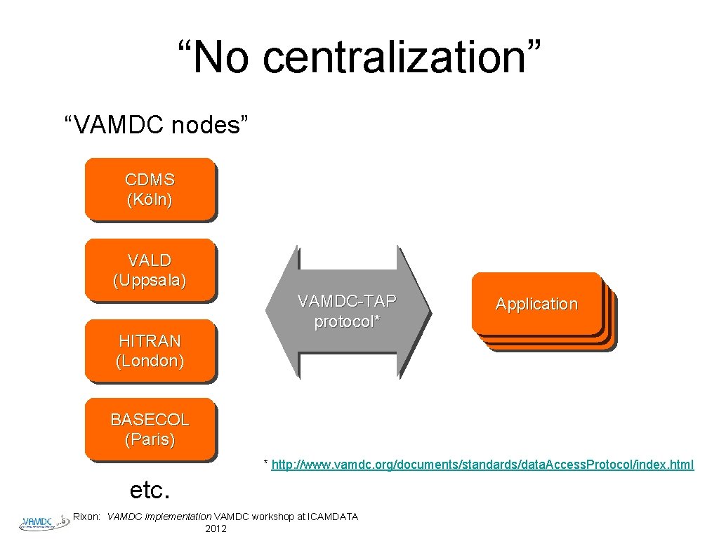 “No centralization” “VAMDC nodes” CDMS (Köln) VALD (Uppsala) HITRAN (London) VAMDC-TAP protocol* Application BASECOL