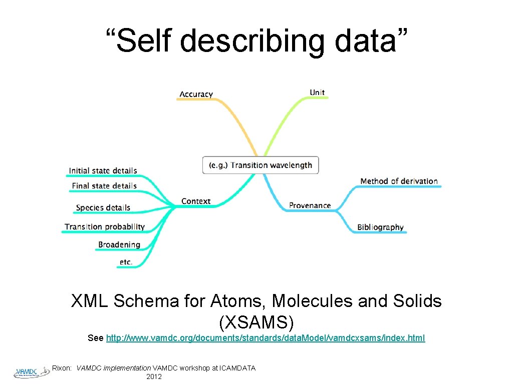 “Self describing data” XML Schema for Atoms, Molecules and Solids (XSAMS) See http: //www.