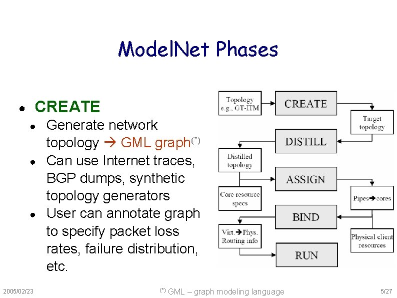 Gml Graph Scalability and Accuracy in a Large Scale Network