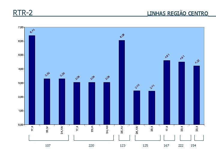 RTR-2 7, 00 LINHAS REGIÃO CENTRO 41 6, 06 6, 00 5, 00 61