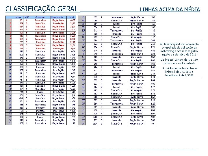 CLASSIFICAÇÃO GERAL LINHAS ACIMA DA MÉDIA A Classificação Final apresenta o resultado da aplicação