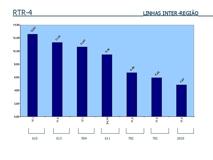 RTR-4 LINHAS INTER-REGIÃO 5 10 , 11 , 12, 00 64 30 12 ,