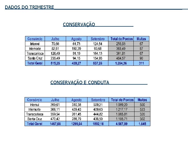 DADOS DO TRIMESTRE_________________________ CONSERVAÇÃO E CONDUTA 