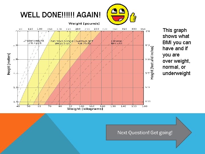 WELL DONE!!!!!! AGAIN! This graph shows what BMI you can have and if you