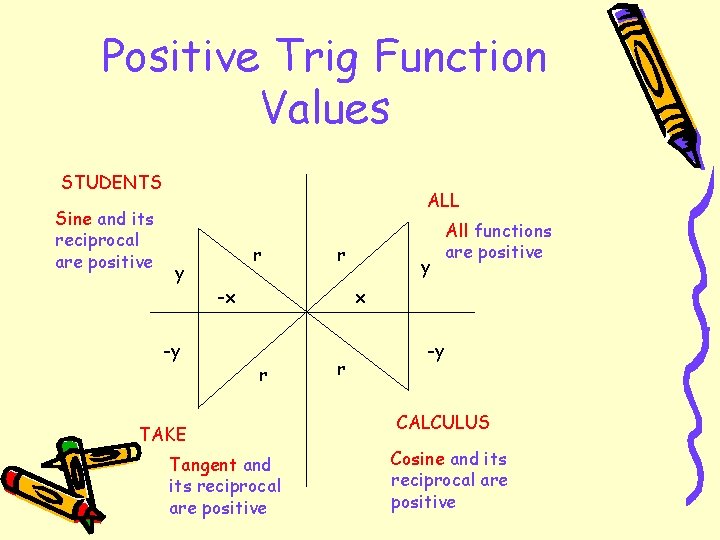 Positive Trig Function Values STUDENTS Sine and its reciprocal are positive ALL y -y