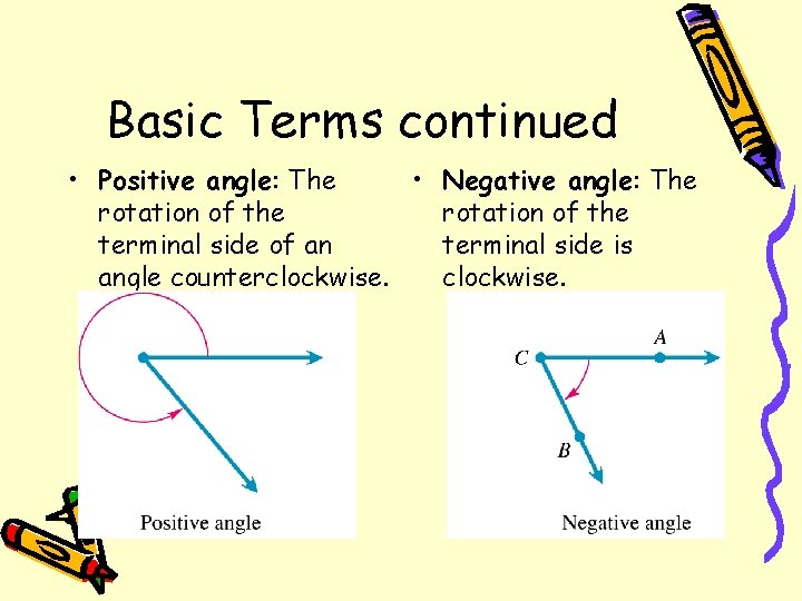 Basic Terms continued • Positive angle: The • Negative angle: The rotation of the