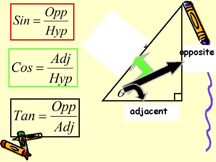 hypotenuse adjacent opposite 