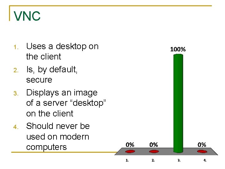 VNC 1. 2. 3. 4. Uses a desktop on the client Is, by default,