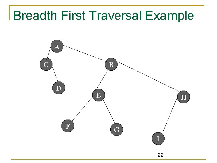 Breadth First Traversal Example A C B D E F H G I 22