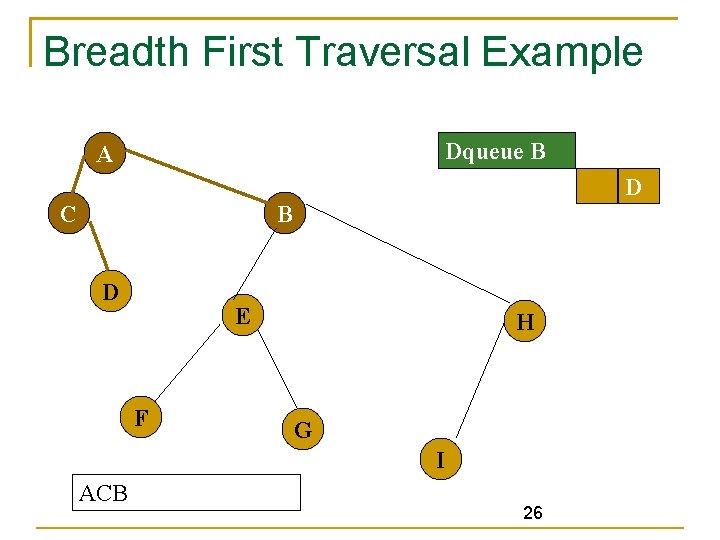 Breadth First Traversal Example Dqueue B A D C B D E F H