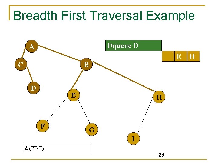 Breadth First Traversal Example Dqueue D A E C B D E F H