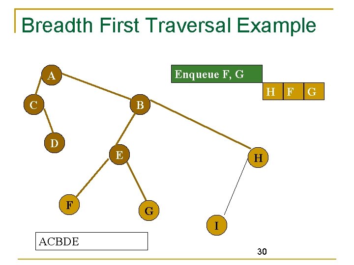 Breadth First Traversal Example Enqueue F, G A H F C B D E