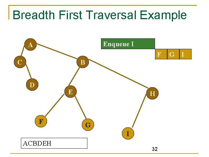 Breadth First Traversal Example Enqueue I A F C B D E F H