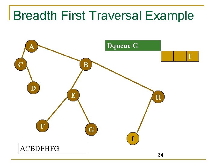 Breadth First Traversal Example Dqueue G A I C B D E F H