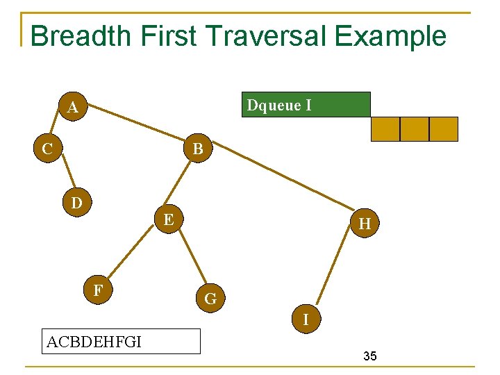 Breadth First Traversal Example Dqueue I A C B D E F H G