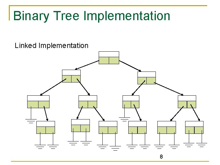 Binary Tree Implementation Linked Implementation 8 