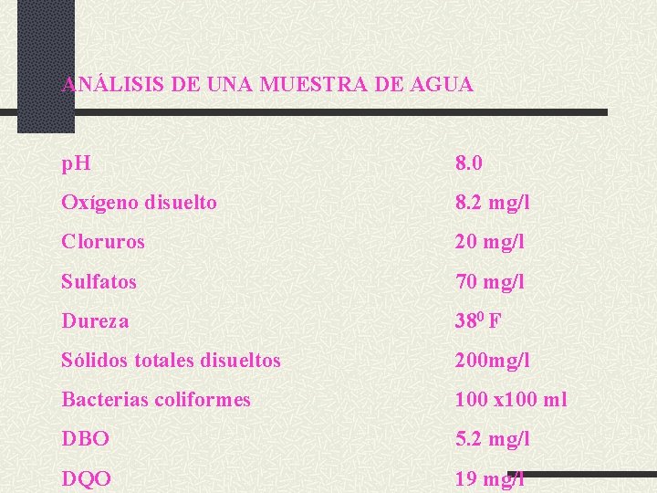 ANÁLISIS DE UNA MUESTRA DE AGUA p. H 8. 0 Oxígeno disuelto 8. 2 ANÁLISIS DE UNA MUESTRA DE AGUA p. H 8. 0 Oxígeno disuelto 8. 2