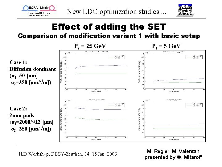 New LDC optimization studies. . . Effect of adding the SET Comparison of modification