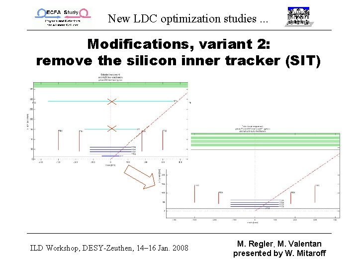 New LDC optimization studies. . . Modifications, variant 2: remove the silicon inner tracker