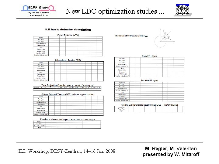 New LDC optimization studies. . . ILD Workshop, DESY-Zeuthen, 14– 16 Jan. 2008 M.