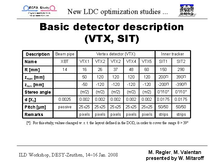 New LDC optimization studies. . . Basic detector description (VTX, SIT) Description Beam pipe