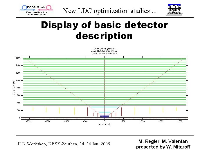 New LDC optimization studies. . . Display of basic detector description ILD Workshop, DESY-Zeuthen,