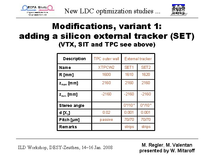 New LDC optimization studies. . . Modifications, variant 1: adding a silicon external tracker