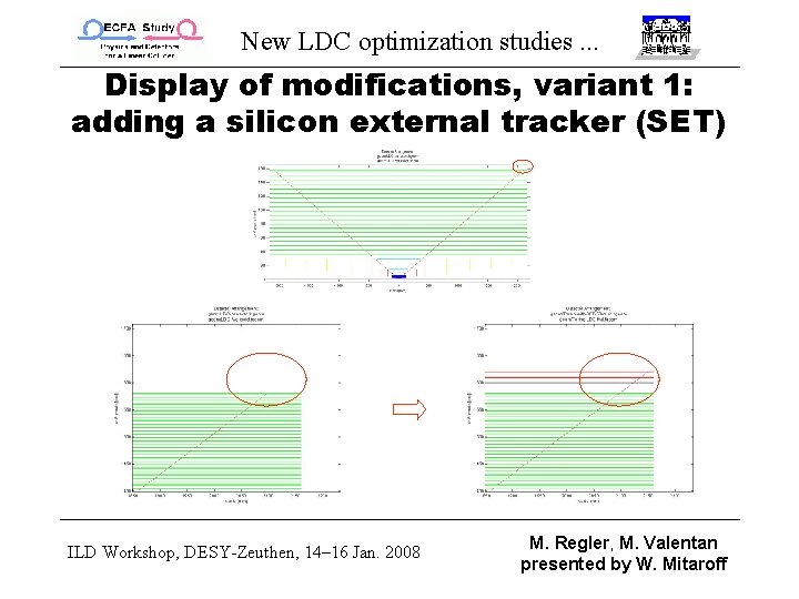 New LDC optimization studies. . . Display of modifications, variant 1: adding a silicon