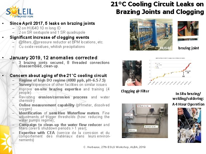 21°C Cooling Circuit Leaks on Brazing Joints and Clogging • Since April 2017, 5