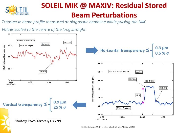 SOLEIL MIK @ MAXIV: Residual Stored Beam Perturbations Transverse beam profile measured at diagnostic