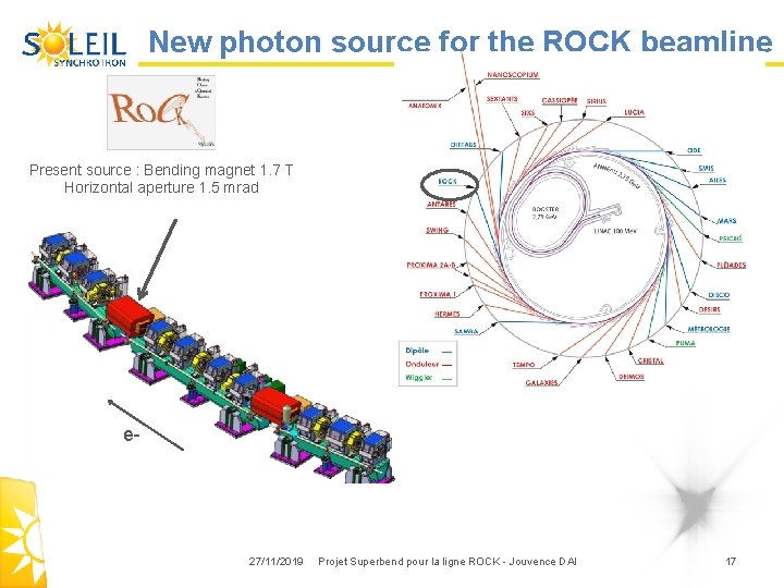 New photon source for the ROCK beamline Present source : Bending magnet 1. 7