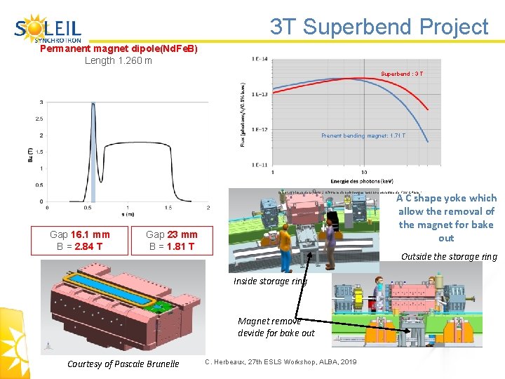 3 T Superbend Project Permanent magnet dipole(Nd. Fe. B) Length 1. 260 m Superbend