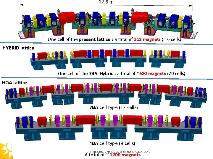 One cell of the present lattice : a total of 312 magnets ( 16