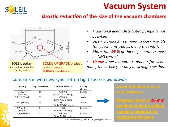 Vacuum System Drastic reduction of the size of the vacuum chambers • Traditional linear