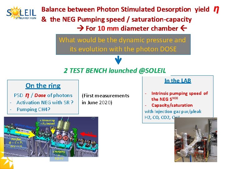 Balance between Photon Stimulated Desorption yield & the NEG Pumping speed / saturation-capacity For