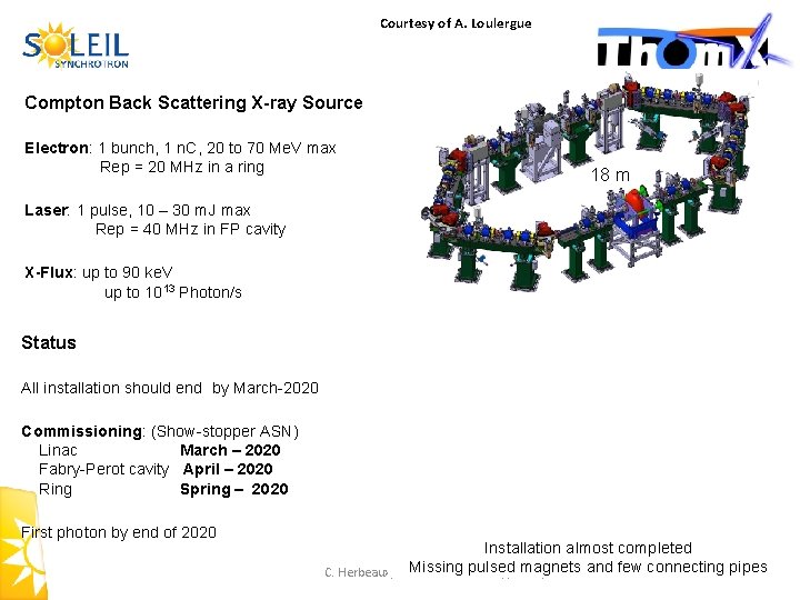 Courtesy of A. Loulergue Compton Back Scattering X-ray Source Electron: 1 bunch, 1 n.