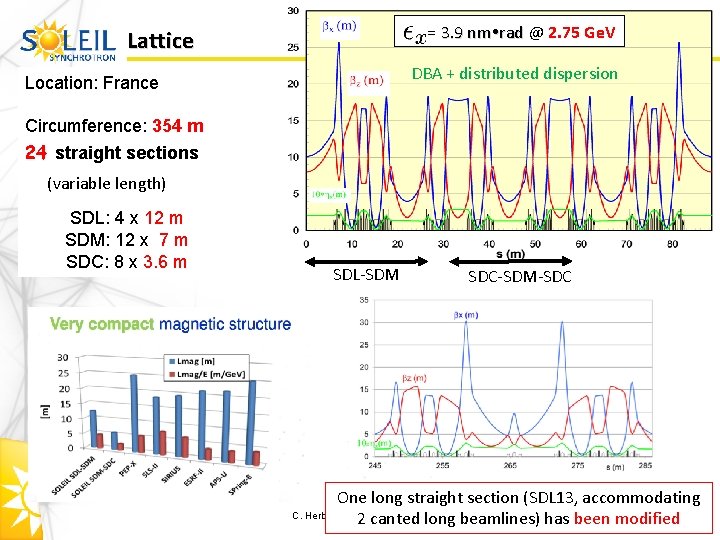 ex 0 = 3. 9 nm rad @ 2. 75 Ge. V Lattice DBA