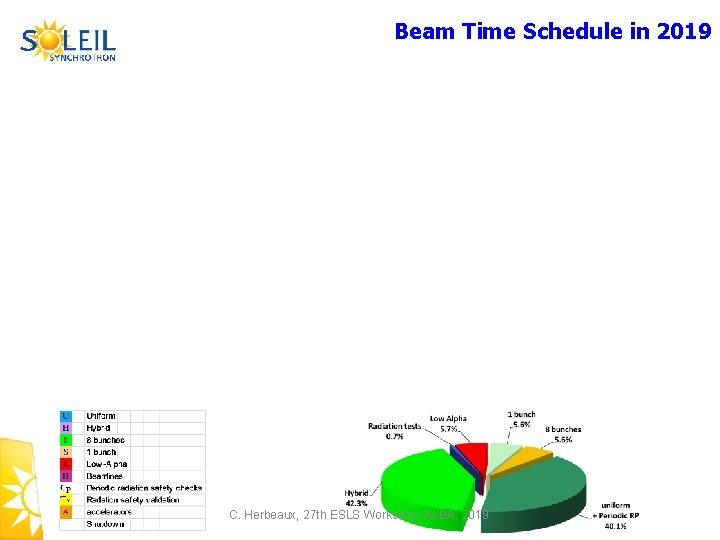 Beam Time Schedule in 2019 C. Herbeaux, 27 th ESLS Workshop, ALBA, 2019 