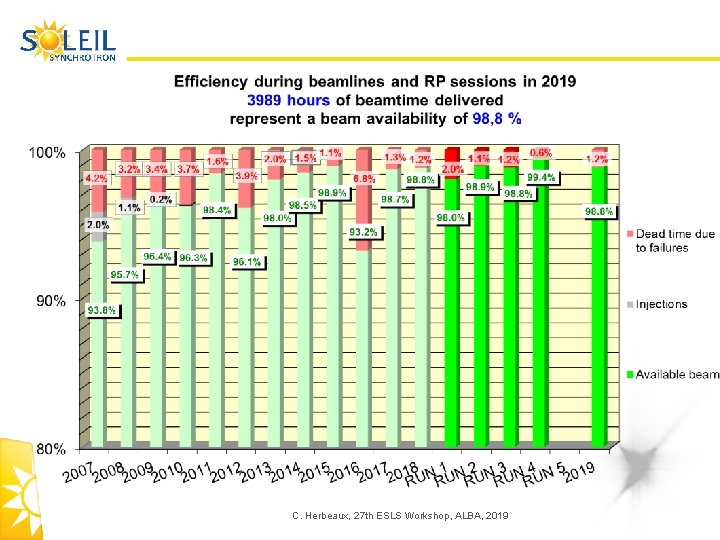 C. Herbeaux, 27 th ESLS Workshop, ALBA, 2019 