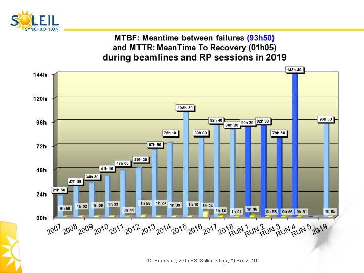 C. Herbeaux, 27 th ESLS Workshop, ALBA, 2019 