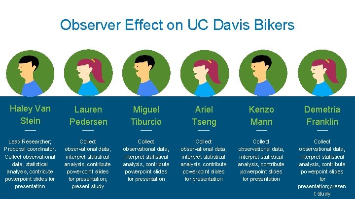 Observer Effect on UC Davis Bikers Haley Van Stein Lauren Pedersen Miguel Tiburcio Ariel