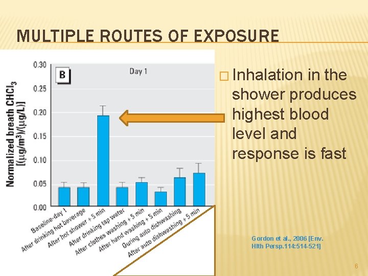 Natural and Engineering Factors that Affect Disinfection Byproduct
