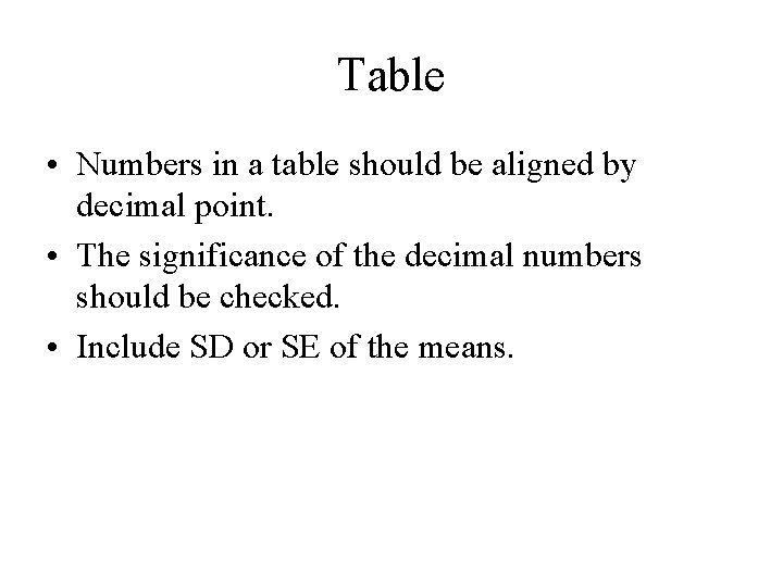 Table • Numbers in a table should be aligned by decimal point. • The