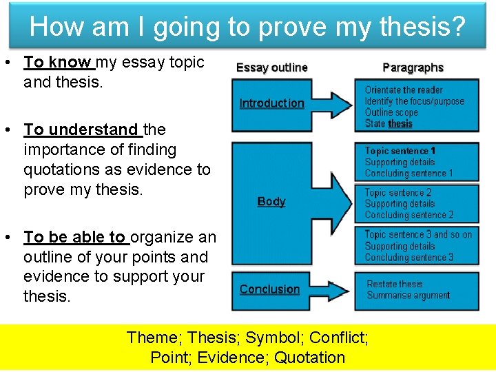 How am I going to prove my thesis? • To know my essay topic