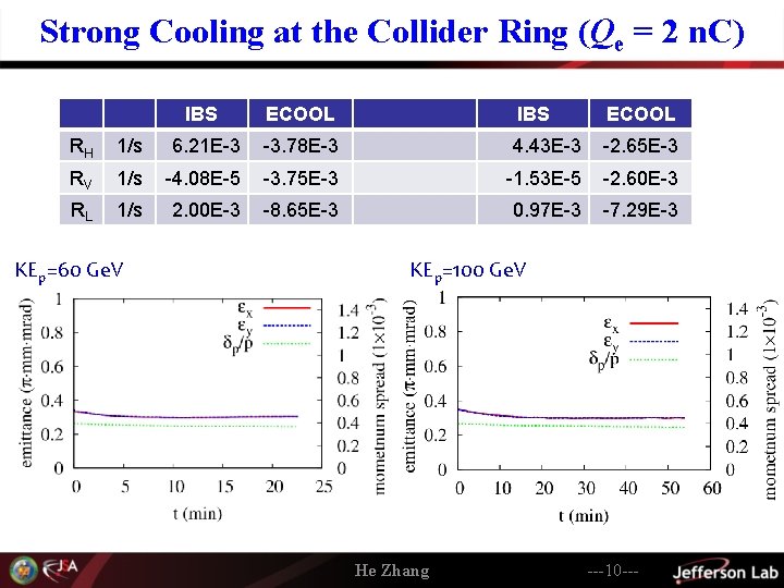 Strong Cooling at the Collider Ring (Qe = 2 n. C) IBS ECOOL RH