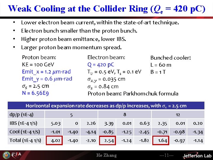 Weak Cooling at the Collider Ring (Qe = 420 p. C) • • Lower
