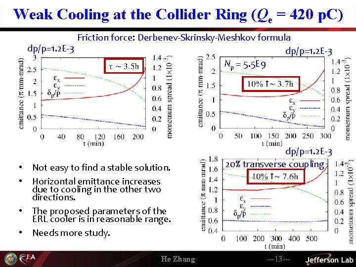 Weak Cooling at the Collider Ring (Qe = 420 p. C) Friction force: Derbenev-Skrinsky-Meshkov