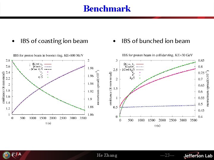 Benchmark • IBS of coasting ion beam • IBS of bunched ion beam He