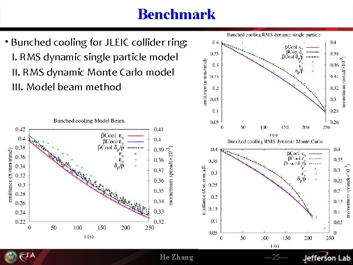 Benchmark • Bunched cooling for JLEIC collider ring: I. RMS dynamic single particle model